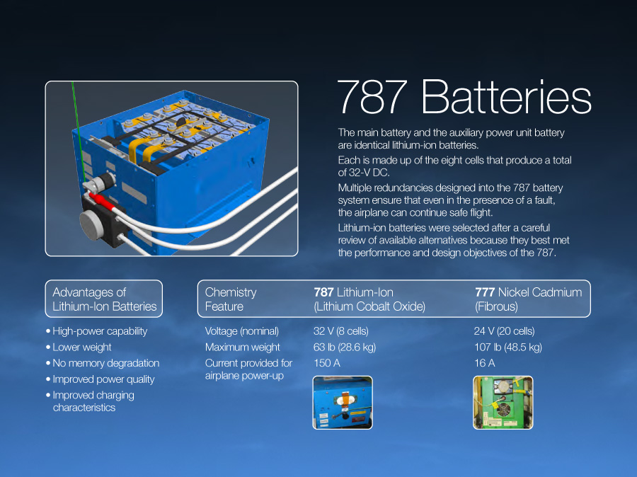 Batteries and Advanced Boeing Updates